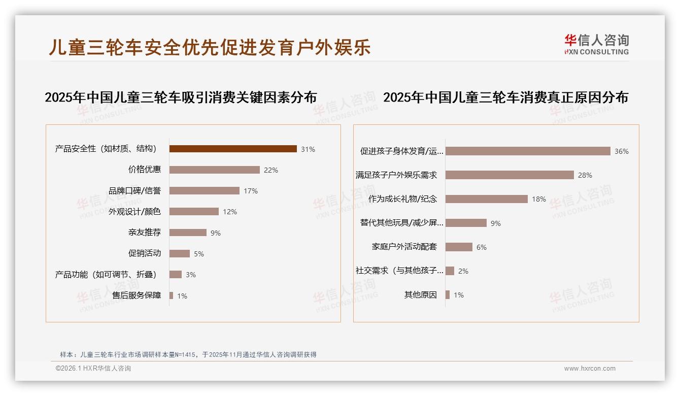 抖音84%低价爆款占销量却仅58%销售额，儿童三轮车利润重构路径——华信人咨询报告披露-2026年1月-儿童三轮车-38