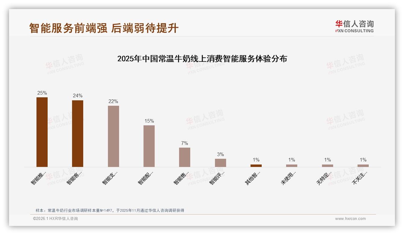 华信人咨询品类洞察：品牌知名度23%和价格优惠22%双敏感，常温牛奶忠诚度靠促销-2026年1月-常温牛奶-38