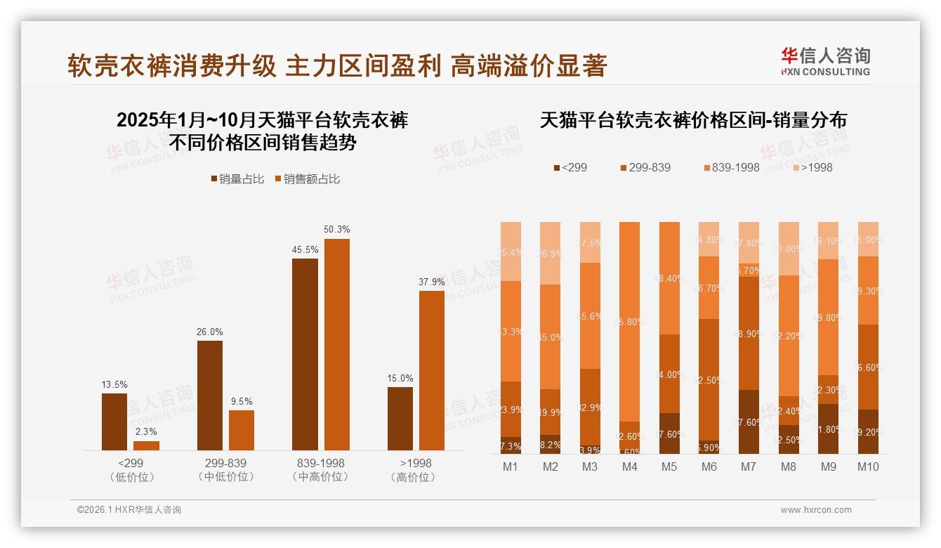 华信人咨询热点快读：54%消费者愿推荐软壳衣裤，28%因性价比不高打退堂鼓-2026年1月-软壳衣裤-38