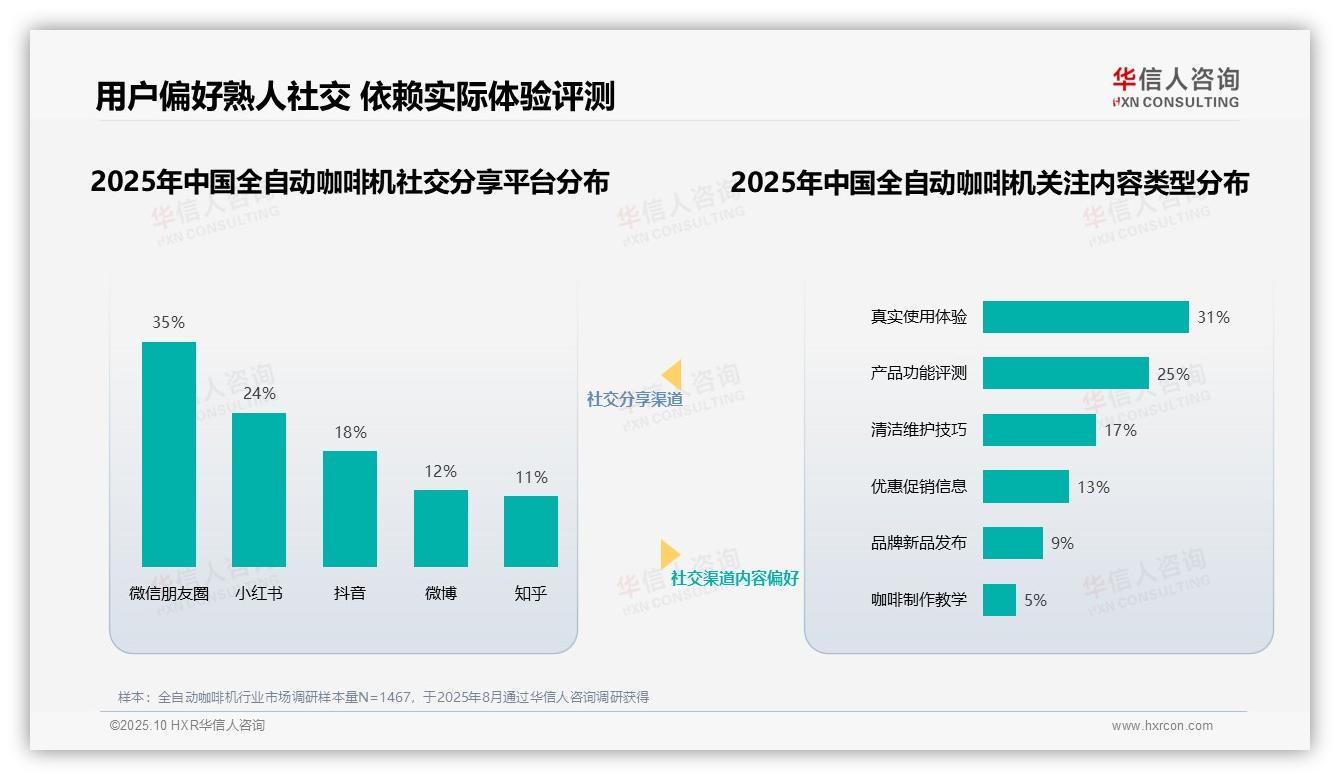 34%消费者最信任家电评测专家——华信人咨询报告深度解析-2025年10月-全自动咖啡机-38