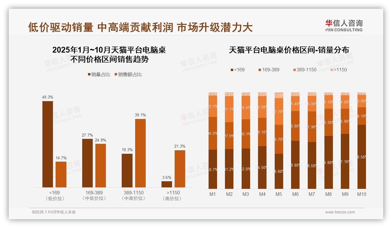 华信人咨询热点快读：93%国产占比电脑桌供应链加速替代进口-2026年1月-电脑桌-38
