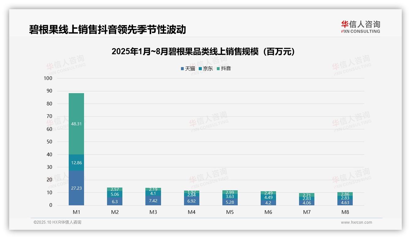 华信人咨询报告聚焦：碧根果中价位销售额33.1%利润核心-2025年10月-碧根果-38