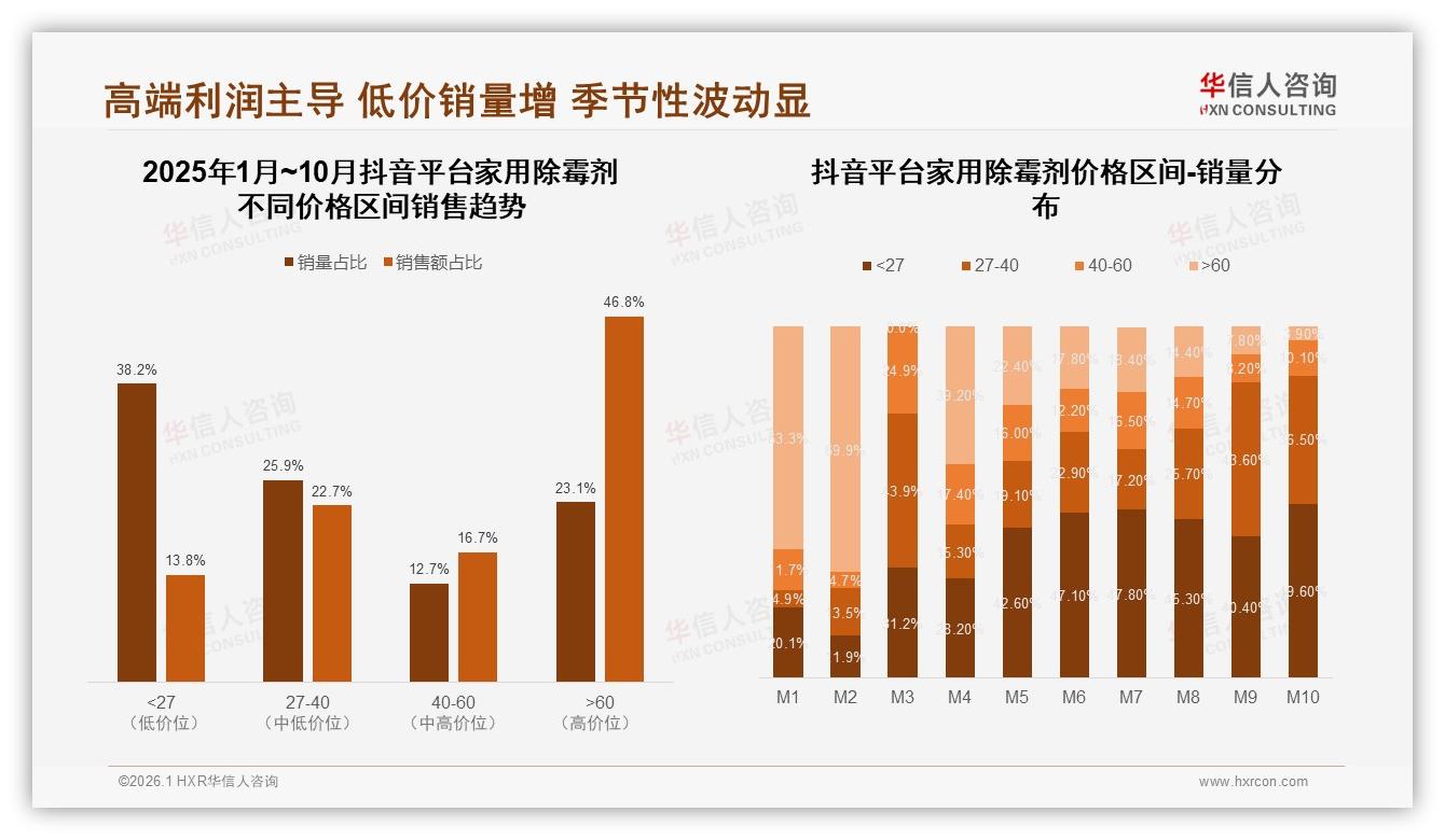 家用除霉剂国产占比86%碾压进口，价格敏感型32%人群最庞大——华信人咨询权威发布-2026年1月-家用除霉剂-38