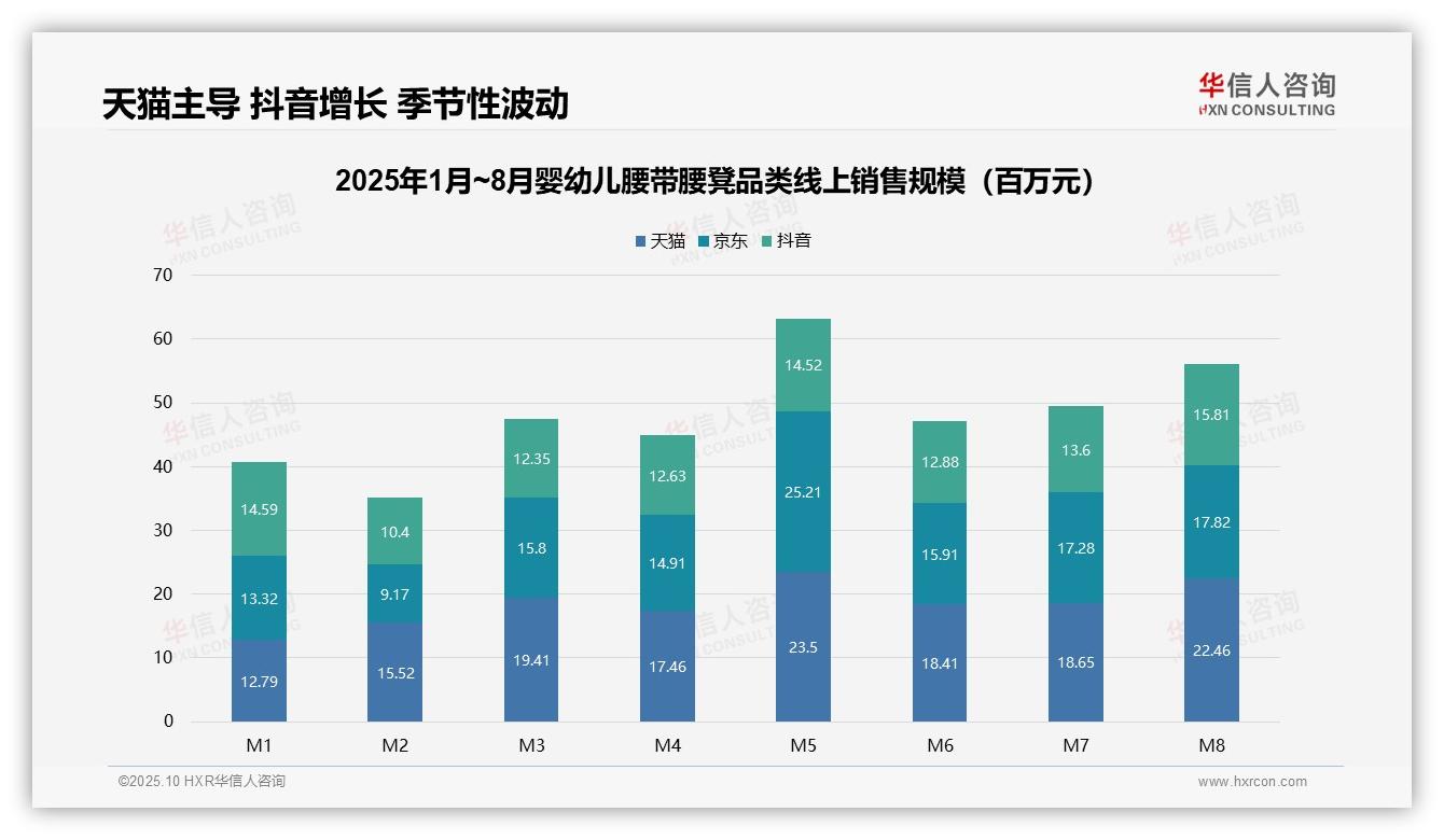 权威印证：华信人咨询调研报告确认高端婴幼儿腰带腰凳贡献51.5%销售额-2025年10月-婴幼儿腰带腰凳-38