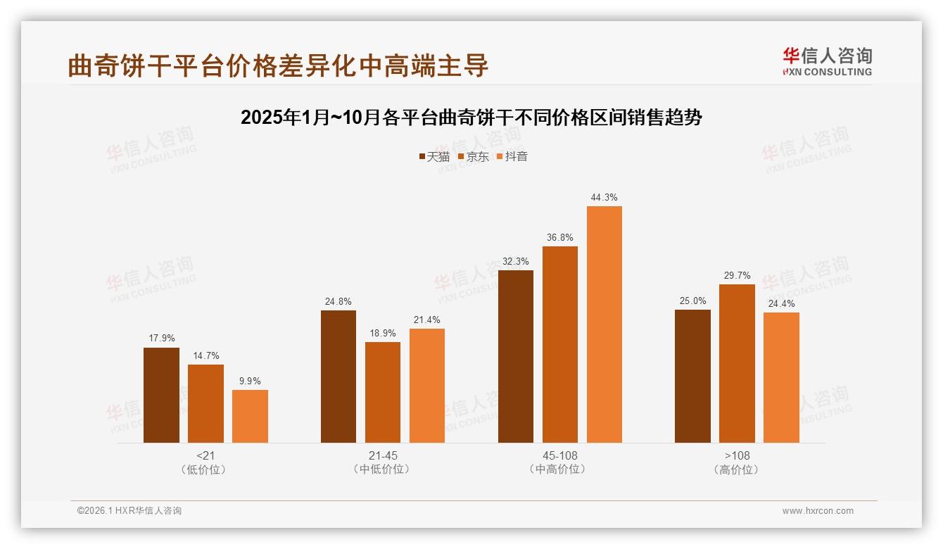曲奇饼干国产73%碾压进口，低糖全麦仅6%健康空白待填——华信人咨询行业观察-2026年1月-曲奇饼干-38