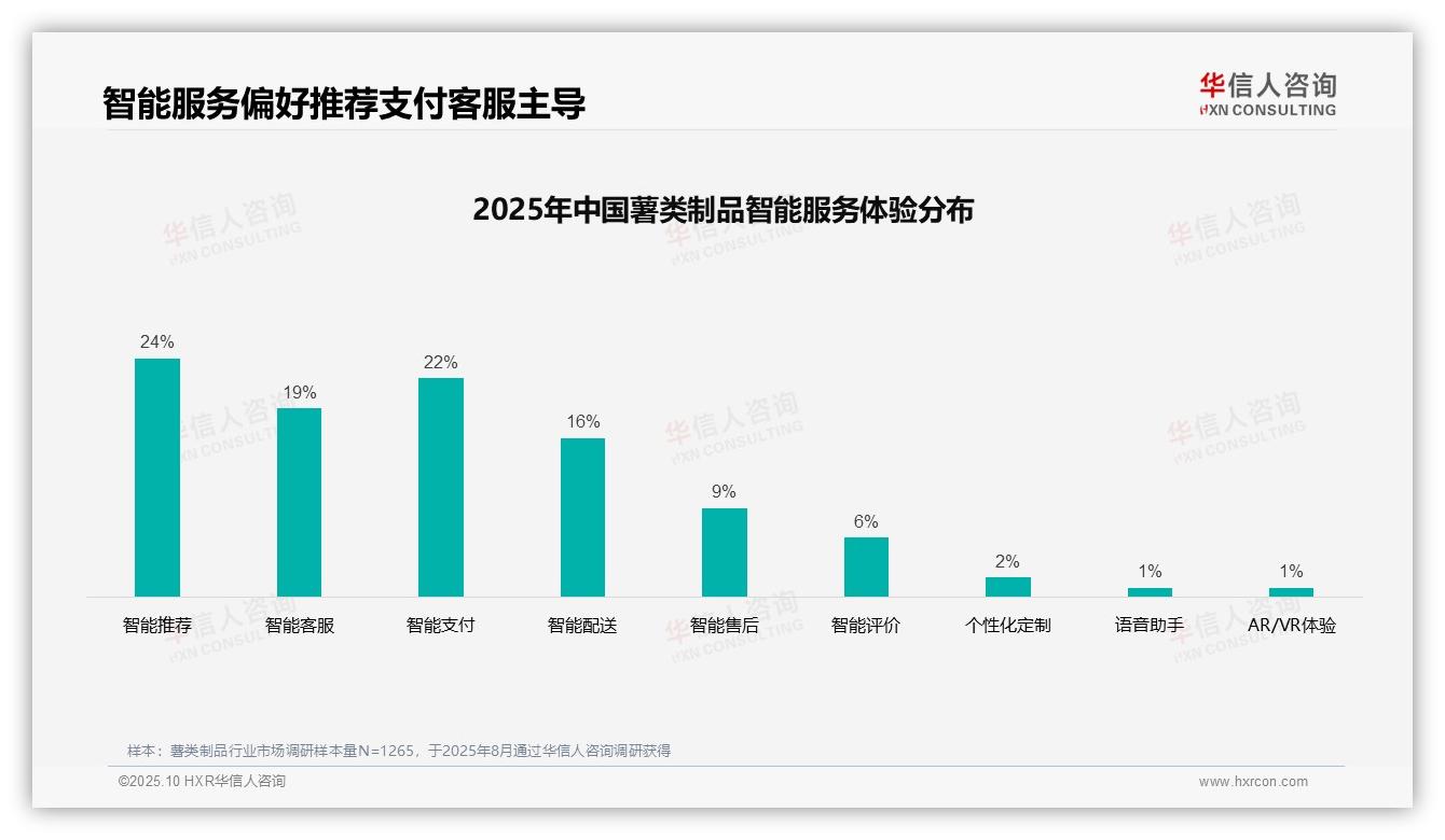 32%消费者偏好亲友口碑推荐——华信人咨询数据解读-2025年10月-薯类制品-38