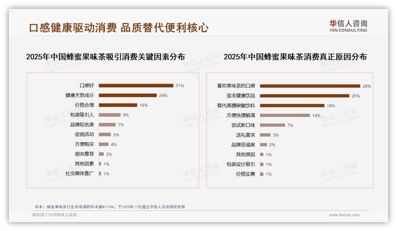 华信人咨询品类洞察：26到35岁女性58%蜂蜜果味茶消费主导，68%个人决策独立性强-2026年1月-蜂蜜果味茶-38