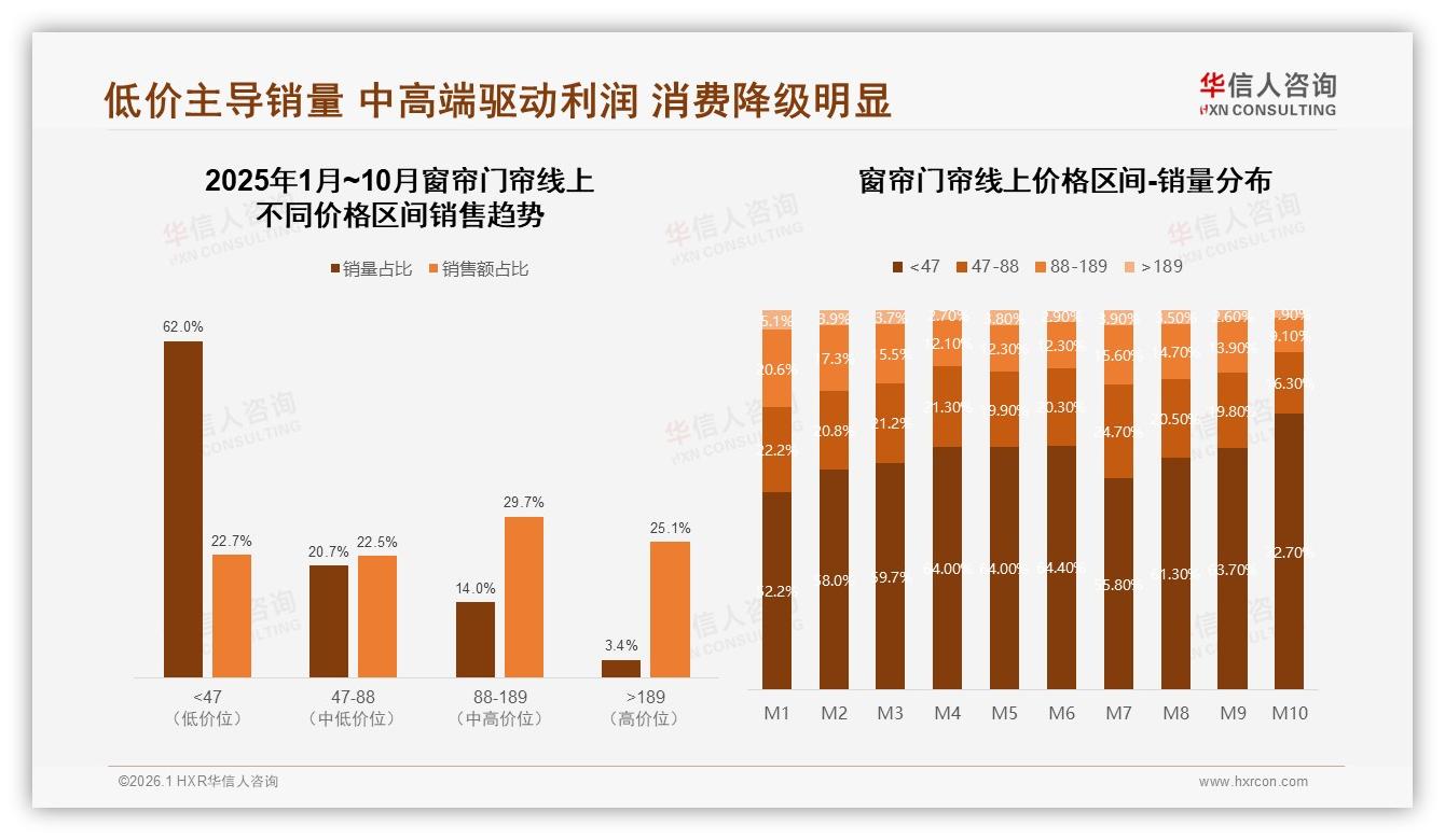 社交媒体32%广告触达窗帘门帘消费者，微信真实分享成信任首选——华信人咨询权威发布-2026年1月-窗帘门帘-38