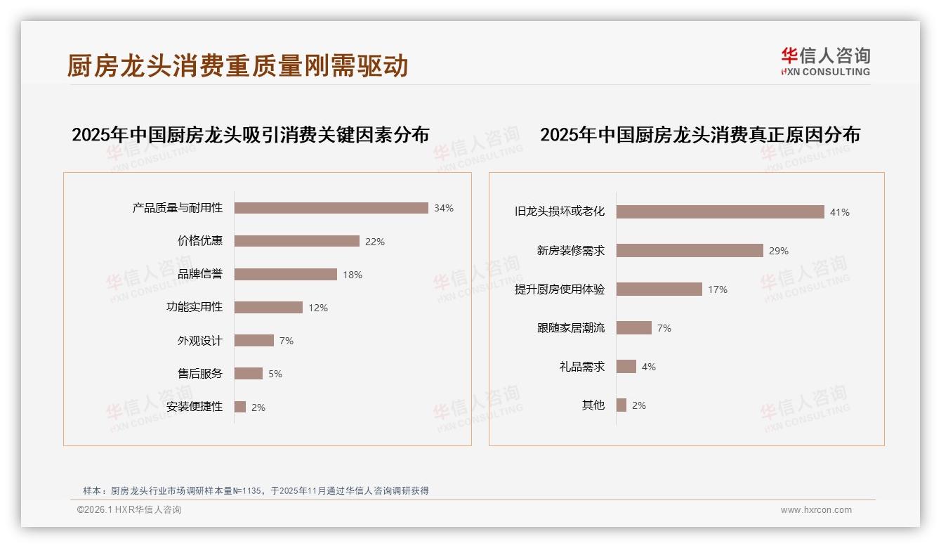 厨房龙头200到500元41%销量集中，天猫京东抖音错位定价抢客——华信人咨询数据洞察-2026年1月-厨房龙头-38