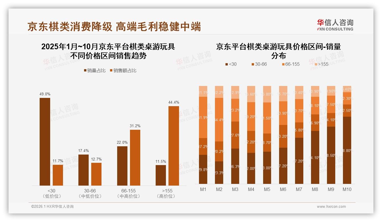 华信人咨询趋势雷达：家庭聚会场景占30%棋类桌游玩具应加码亲子互动-2026年1月-棋类桌游玩具-38
