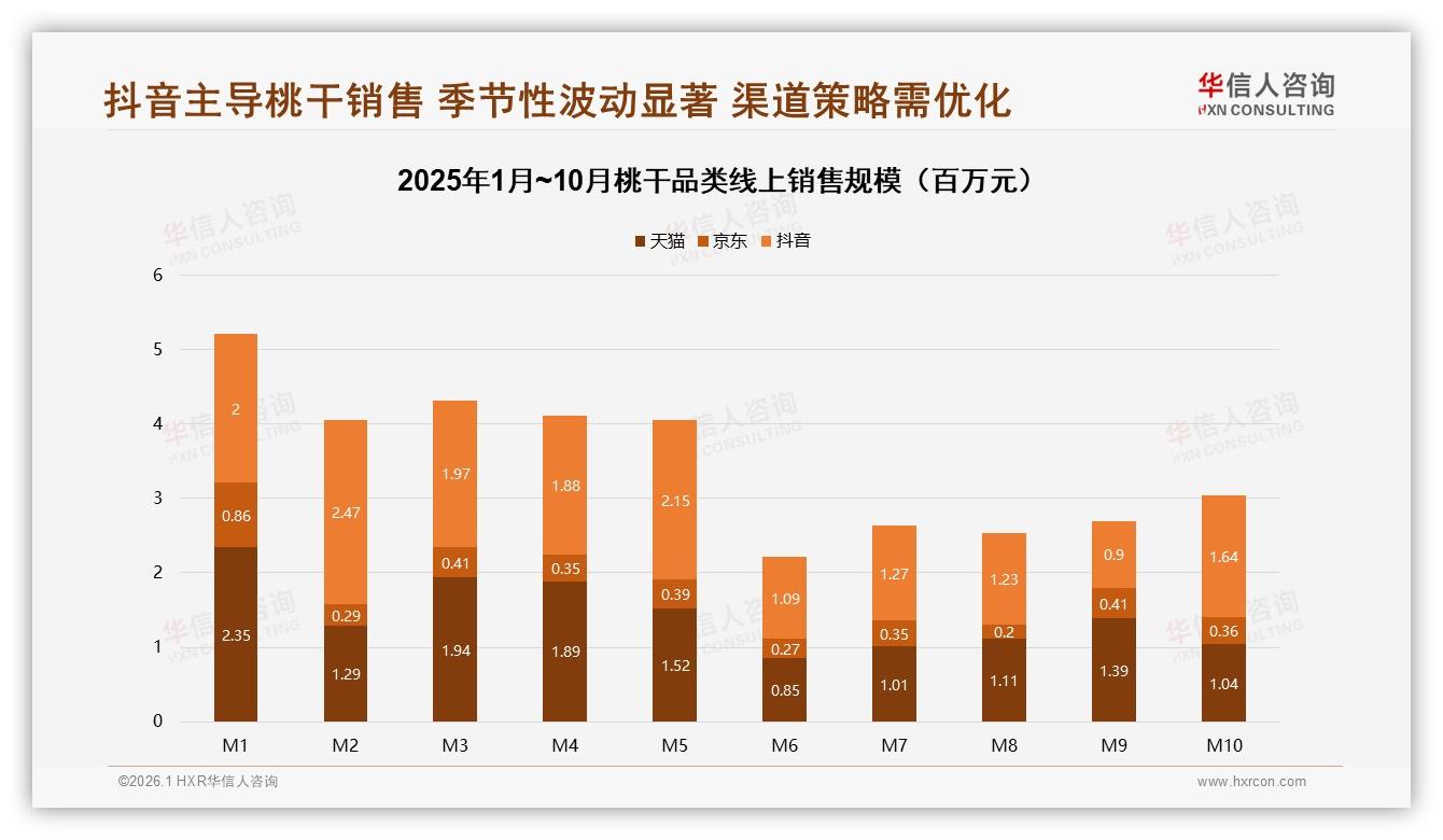 50%消费者促销依赖高，桃干价格战暗流——华信人咨询桃干白皮书指出-2026年1月-桃干-38