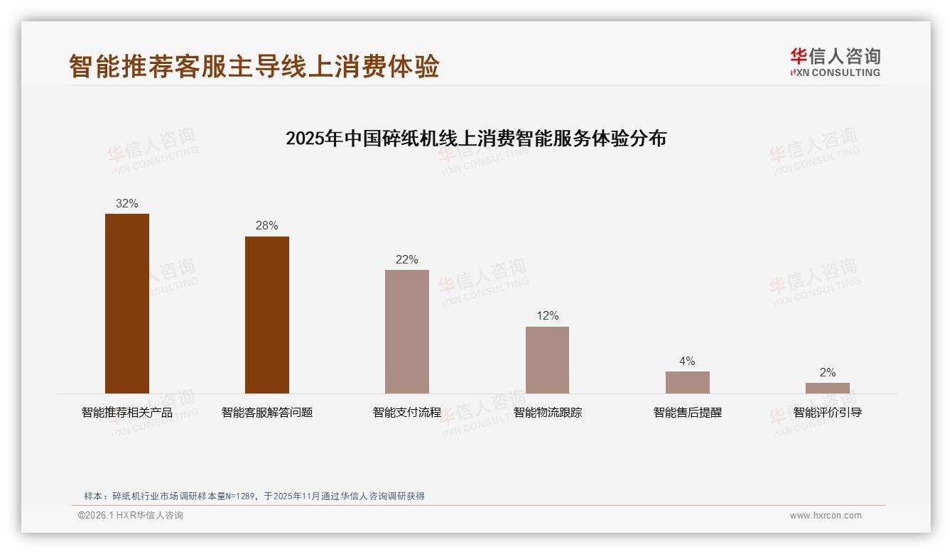 华信人咨询趋势雷达：62%男性36岁+买碎纸机，京东B端客单价翻倍-2026年1月-碎纸机-38