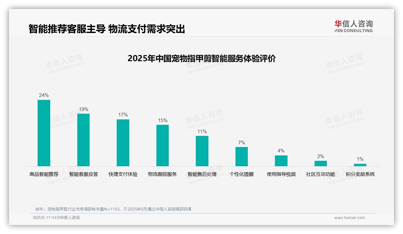 37%消费者依赖亲友推荐购买宠物指甲剪，华信人咨询年度报告精华-2025年11月-宠物指甲剪-38