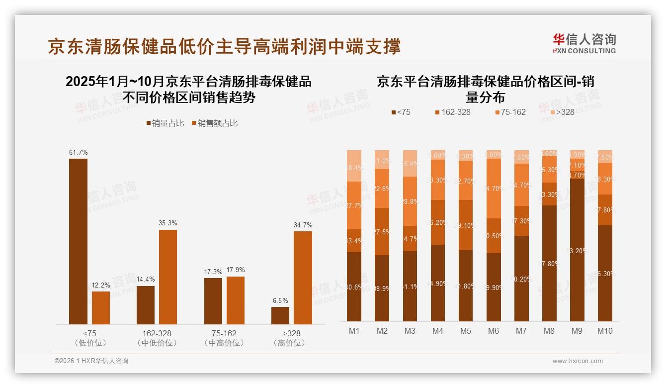 智能推荐23%与智能客服22%成新刚需，清肠排毒保健品创新功能吸引力不足——华信人咨询趋势洞察报告-2026年1月-清肠排毒保健品-38