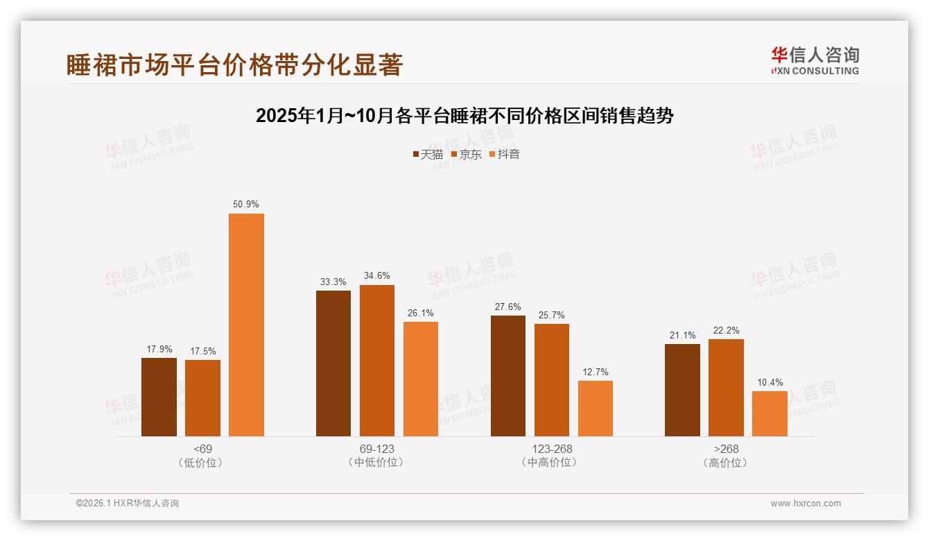 华信人咨询行业透视：国产睡裙占87%市场，31%消费者首选价格敏感型-2026年1月-睡裙-38