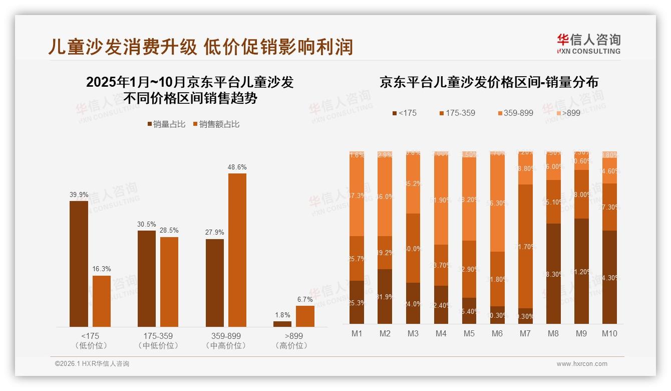 62%用户愿推荐儿童沙发，质量与价格成口碑命门——华信人咨询深度调研-2026年1月-儿童沙发-38