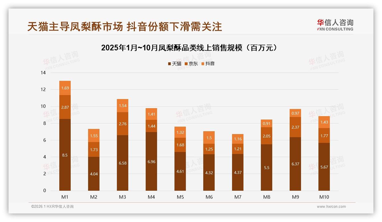 华信人咨询年度复盘：92%国产偏好让进口凤梨酥难啃中国市场-2026年1月-凤梨酥-38