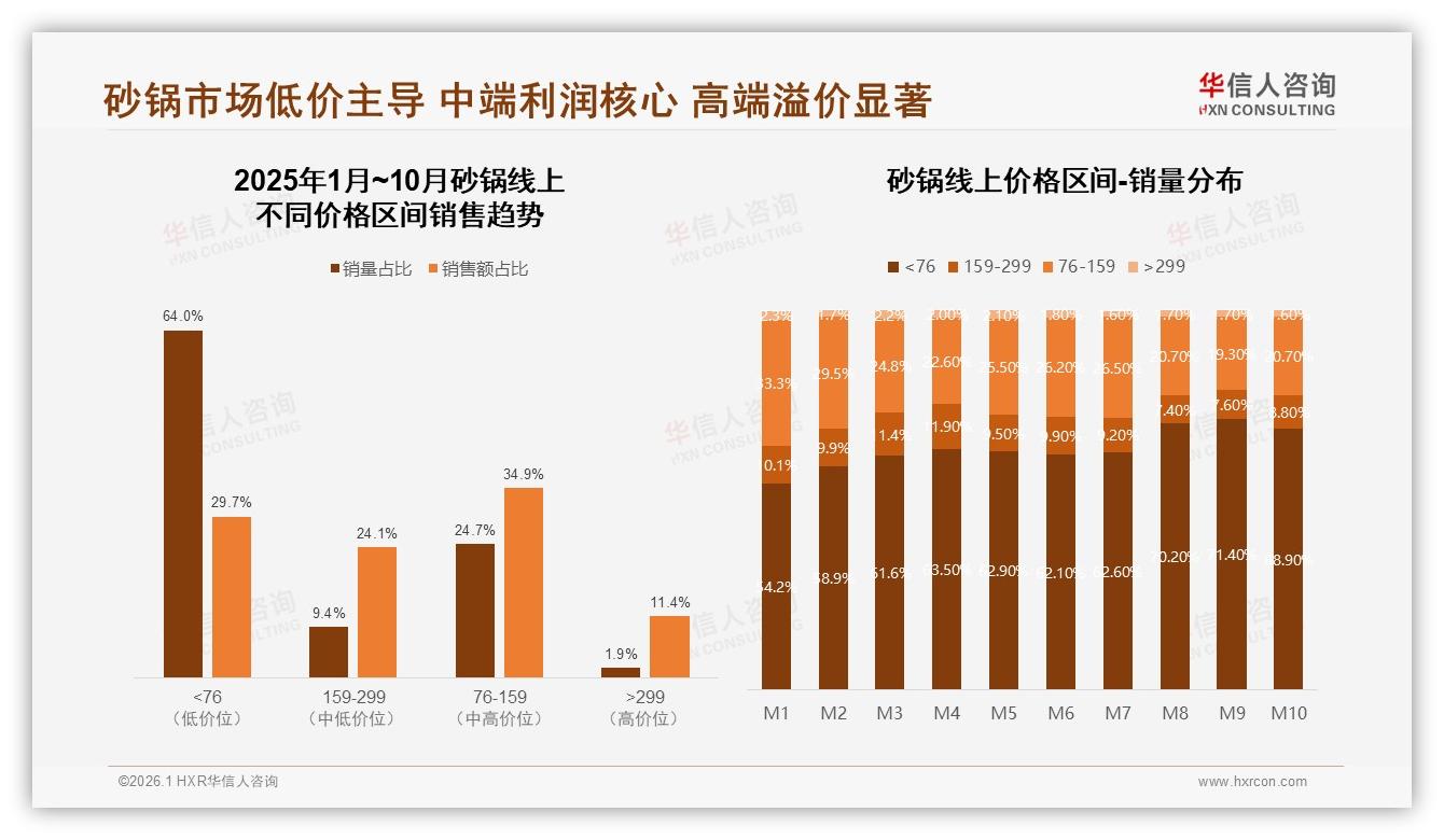华信人咨询趋势雷达：每年38%复购29%两年换一次砂锅-2026年1月-砂锅-38
