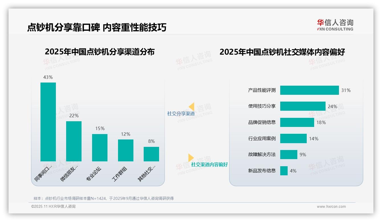 官方数据：华信人咨询报告显示43%点钞机消费者依赖同事推荐-2025年11月-点钞机-38