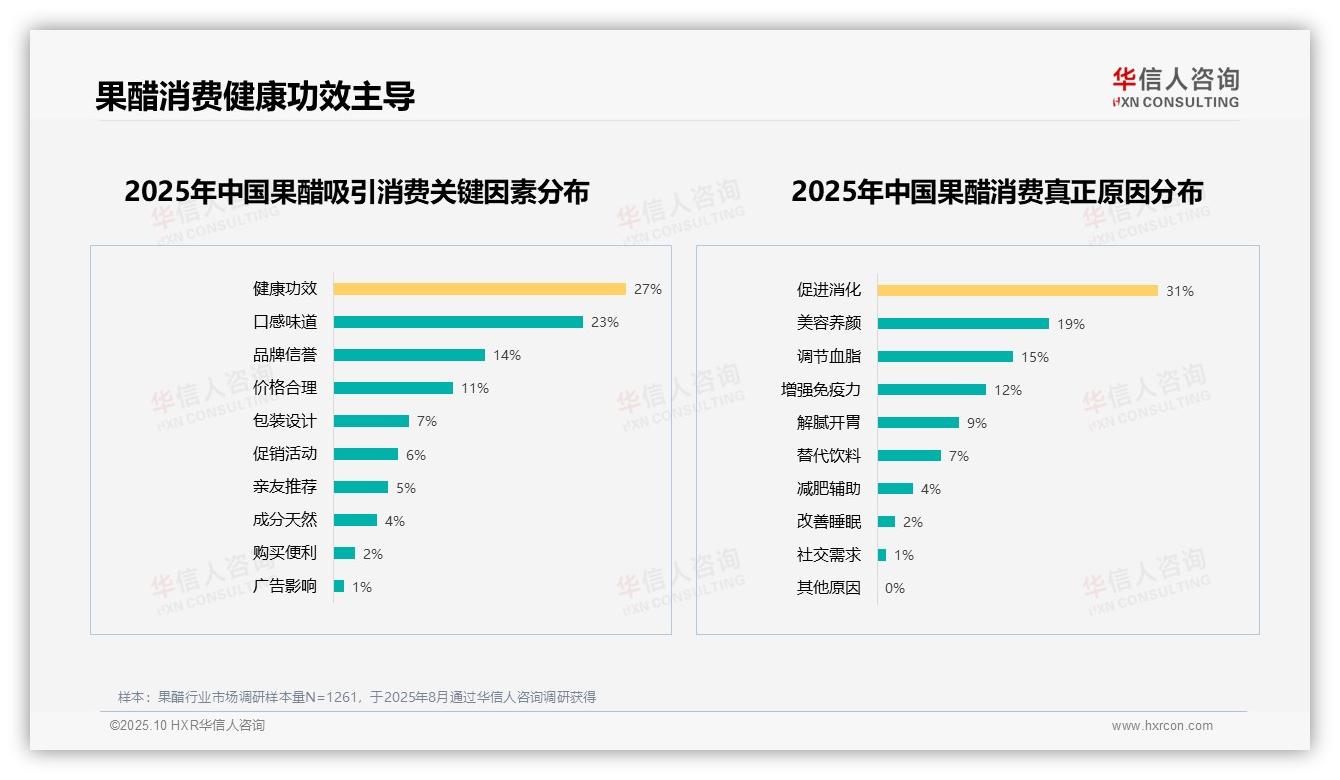 华信人咨询报告解读：为何说32%消费者偏好苹果醋-2025年10月-果醋-38