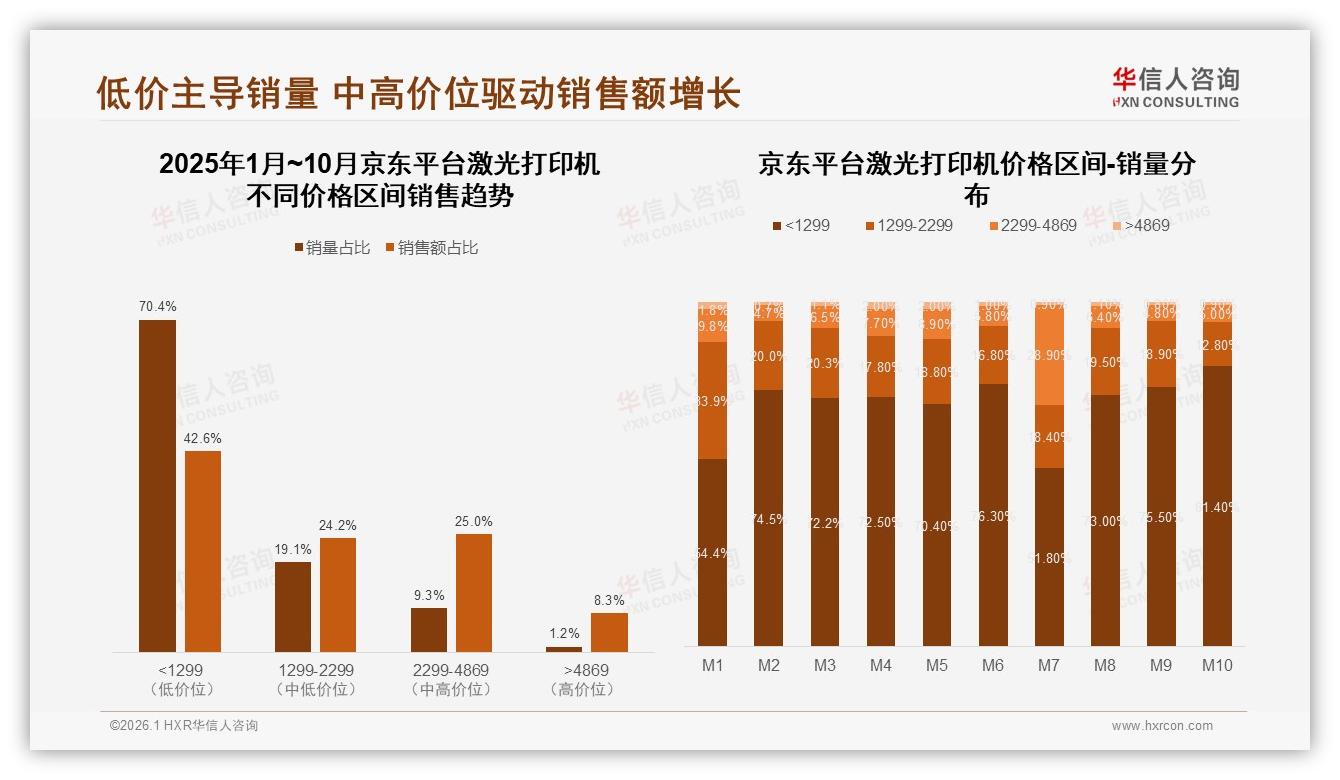 华信人咨询权威发布：耗材成本过高32%成不推荐首因，激光打印机售后痛点急待解-2026年1月-激光打印机-38