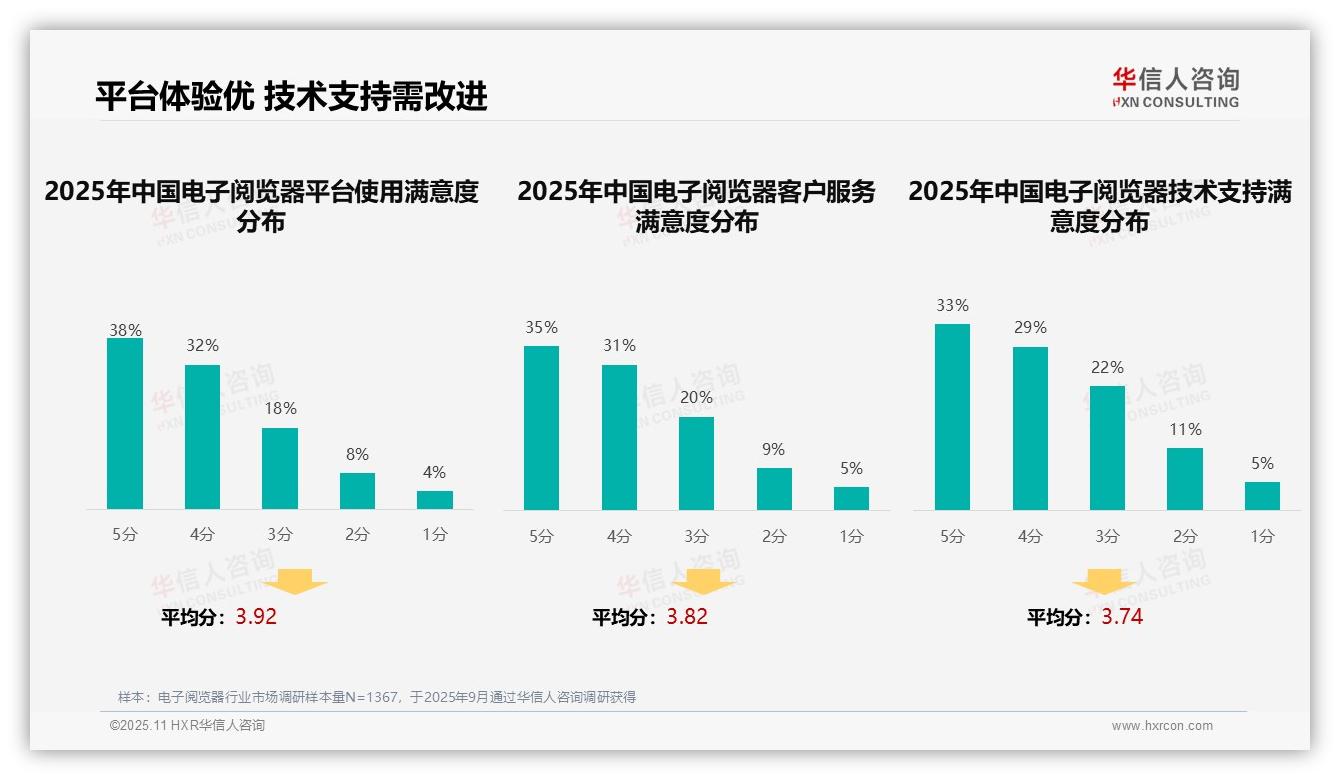 数据说话：华信人咨询报告指出社交媒体推广占比32%成消费决策关键-2025年11月-电子阅览器-38