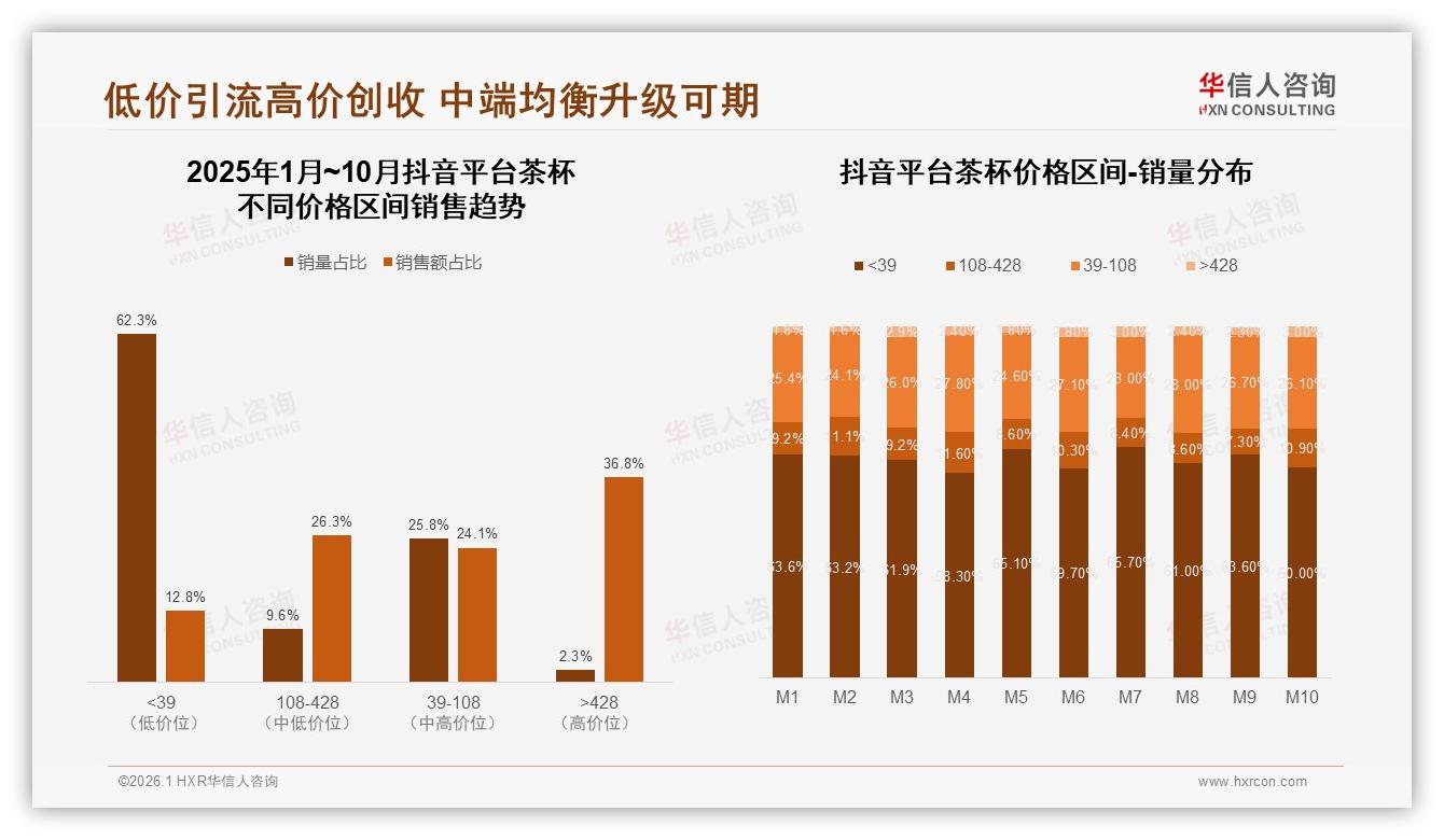 华信人咨询权威发布：26至45岁占58%茶杯消费，下沉市场59%待掘金-2026年1月-茶杯-38