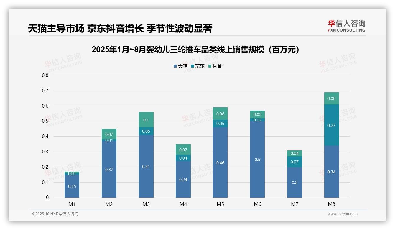 高端产品贡献70.4%销售额——华信人咨询报告深度解析-2025年10月-婴幼儿三轮推车-38