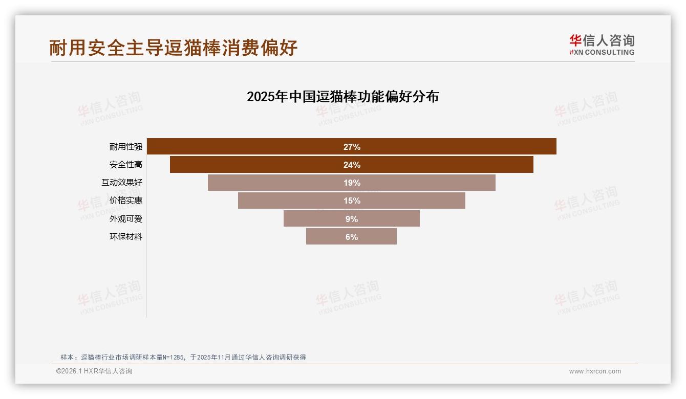 华信人咨询权威发布：27%耐用诉求驱动逗猫棒材质升级-2026年1月-逗猫棒-38