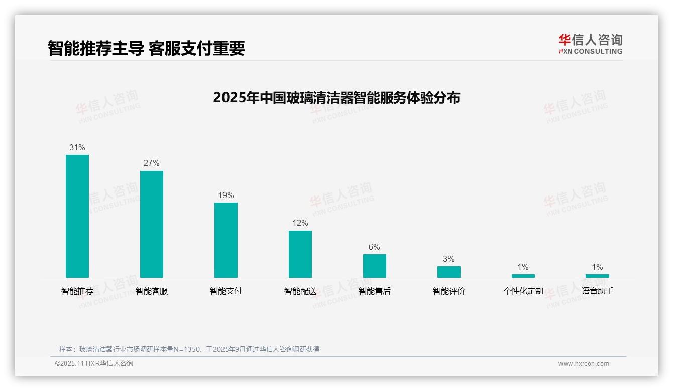 亲友口碑推荐偏好高达41%主导消费者选择——华信人咨询市场研究报告-2025年11月-玻璃清洁器-38