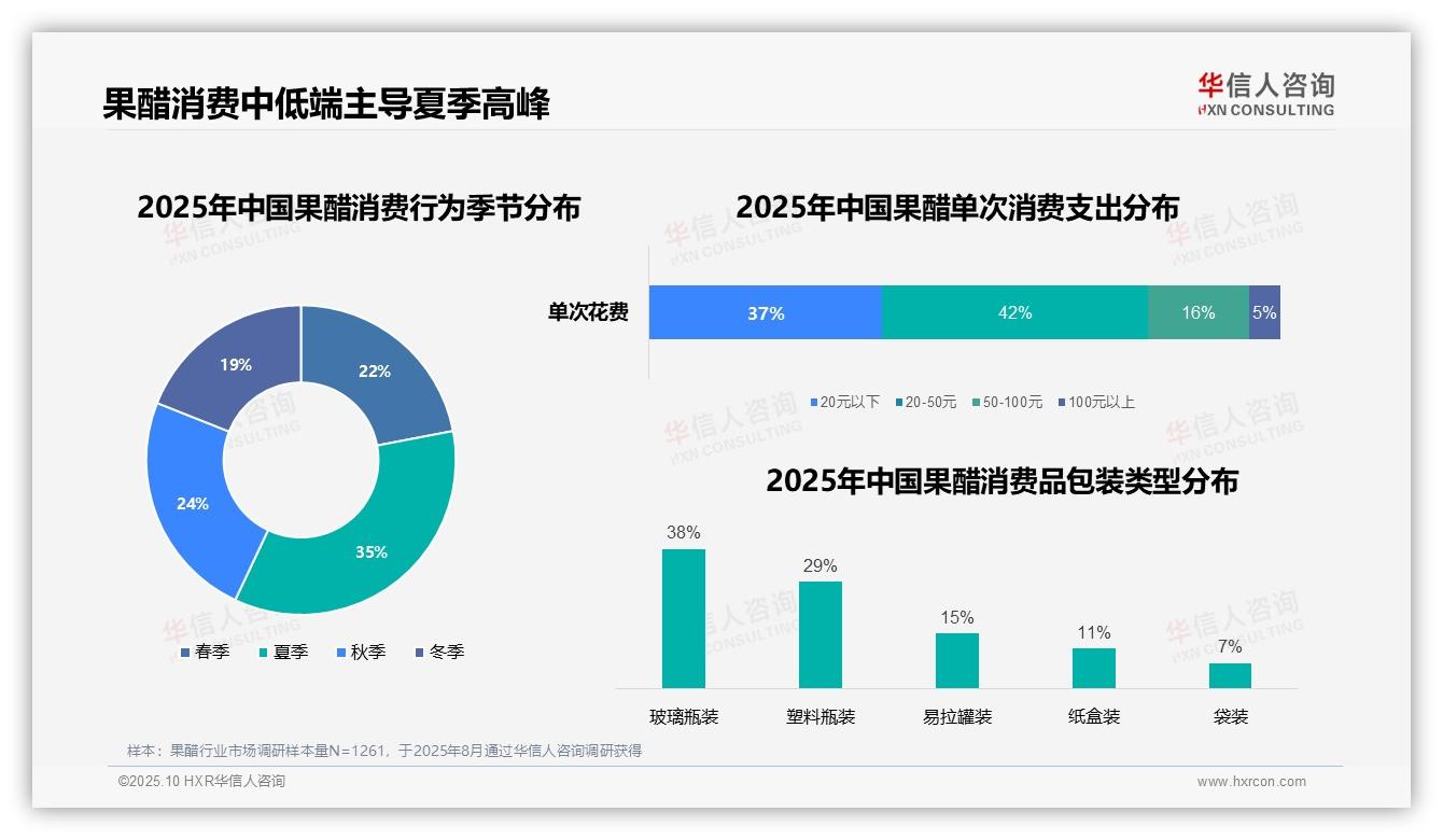 决策参考：华信人咨询报告强调社交媒体推荐占24%果醋认知渠道-2025年10月-果醋-38