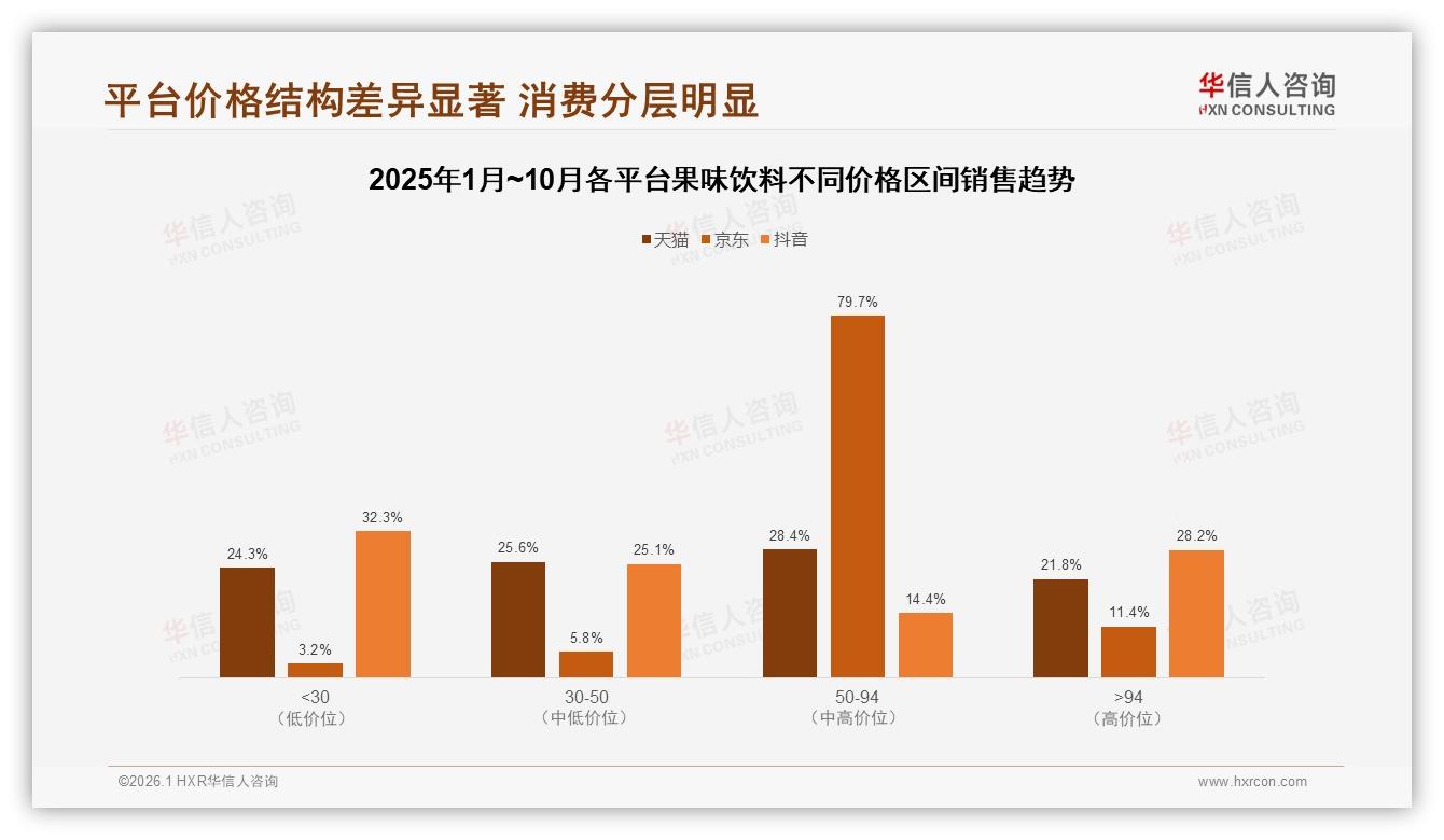 真实用户分享38%信任度果味饮料UGC种草攻略，华信人咨询独家披露-2026年1月-果味饮料-38