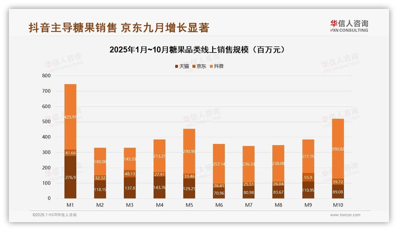 华信人咨询独家披露：小包装22%份额加中包装25%糖果便携趋势已成-2026年1月-糖果-38