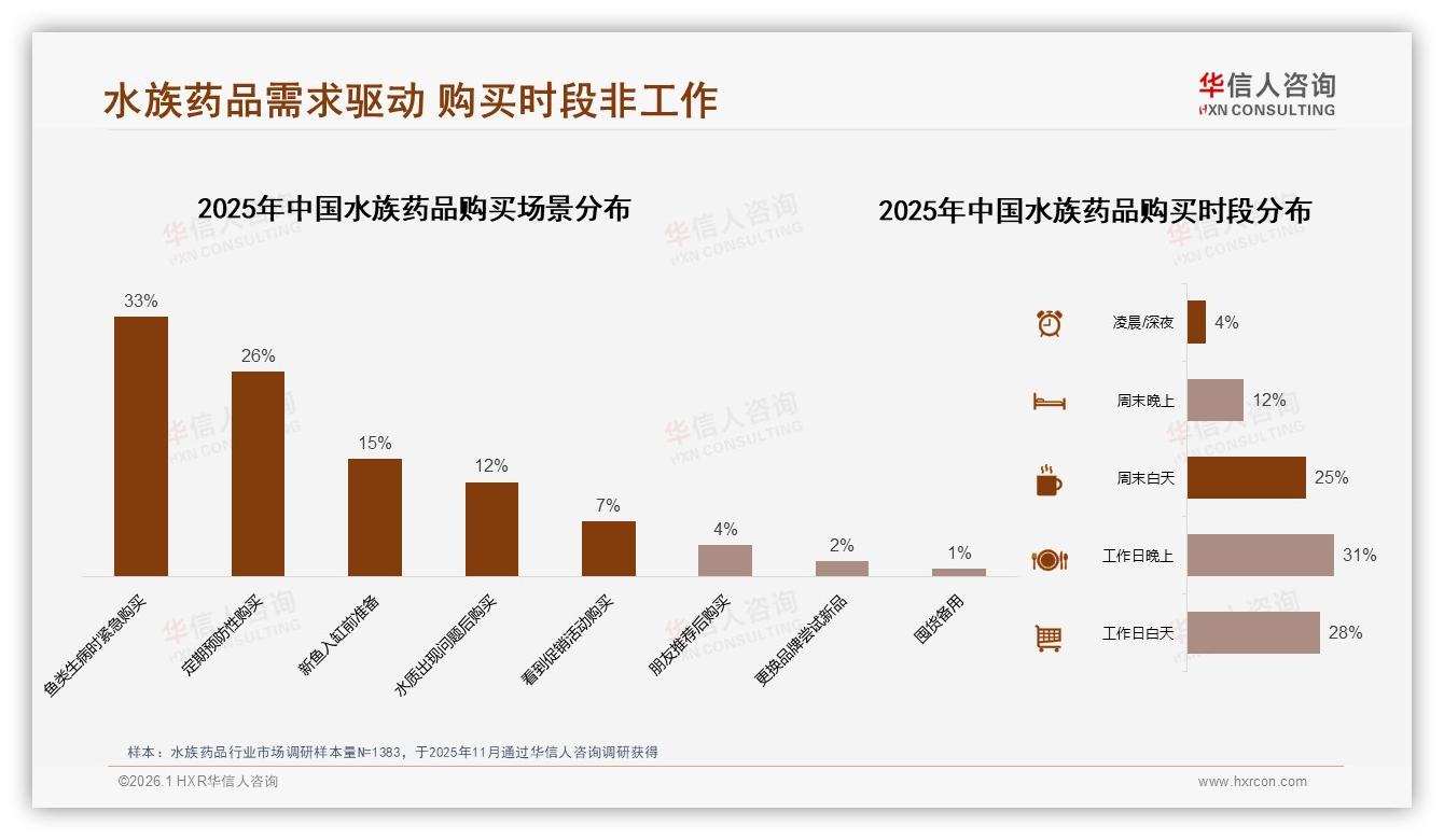 79%线上成交水族药品，38%淘宝天猫占比仍领跑渠道变革-2026年1月-水族药品-38