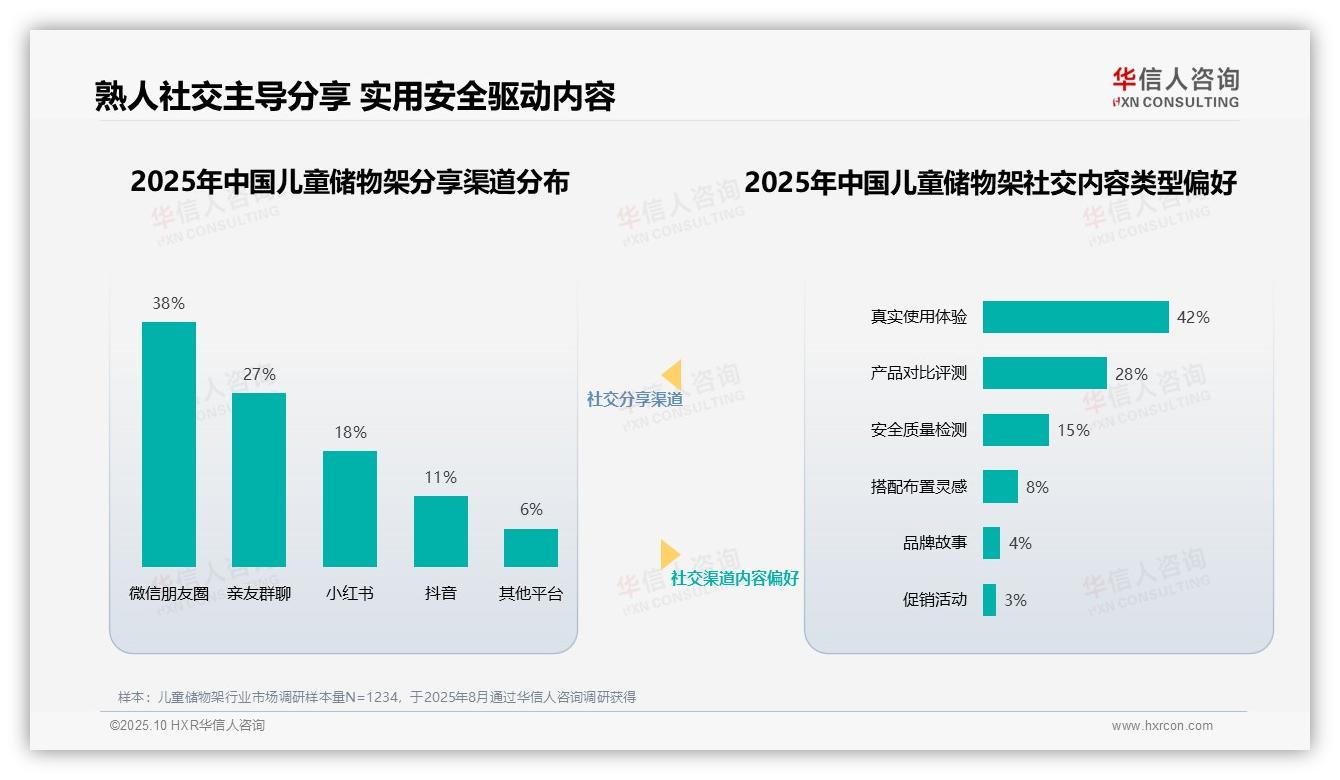 一文读懂育儿专家获38%消费者最高信任：华信人咨询报告精编-2025年10月-儿童储物架-38