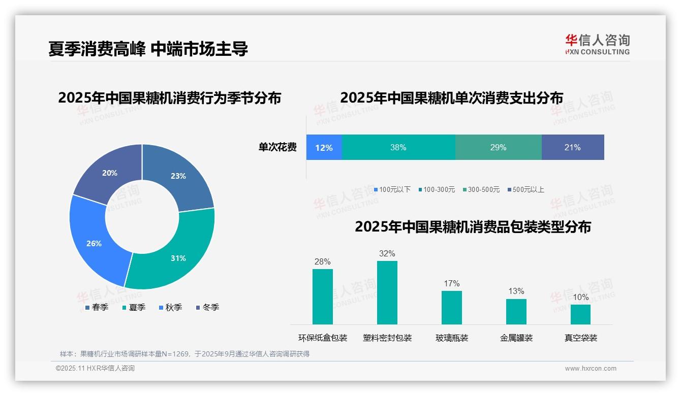 数据说话：华信人咨询报告指出73%果糖机购买来自电商平台-2025年11月-果糖机-38