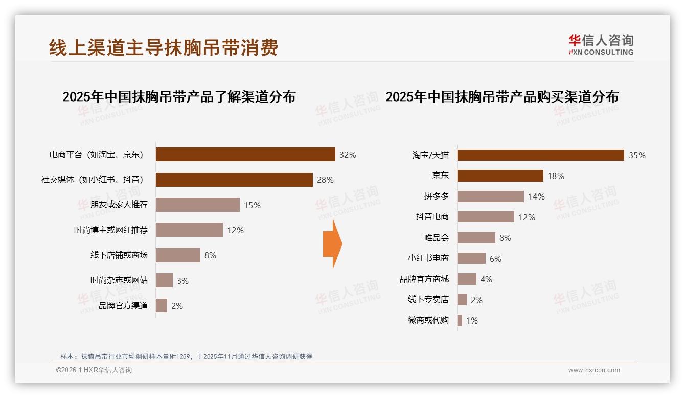 华信人咨询权威发布：88%女性消费者主导抹胸吊带，抖音25.5亿爆发-2026年1月-抹胸吊带-38