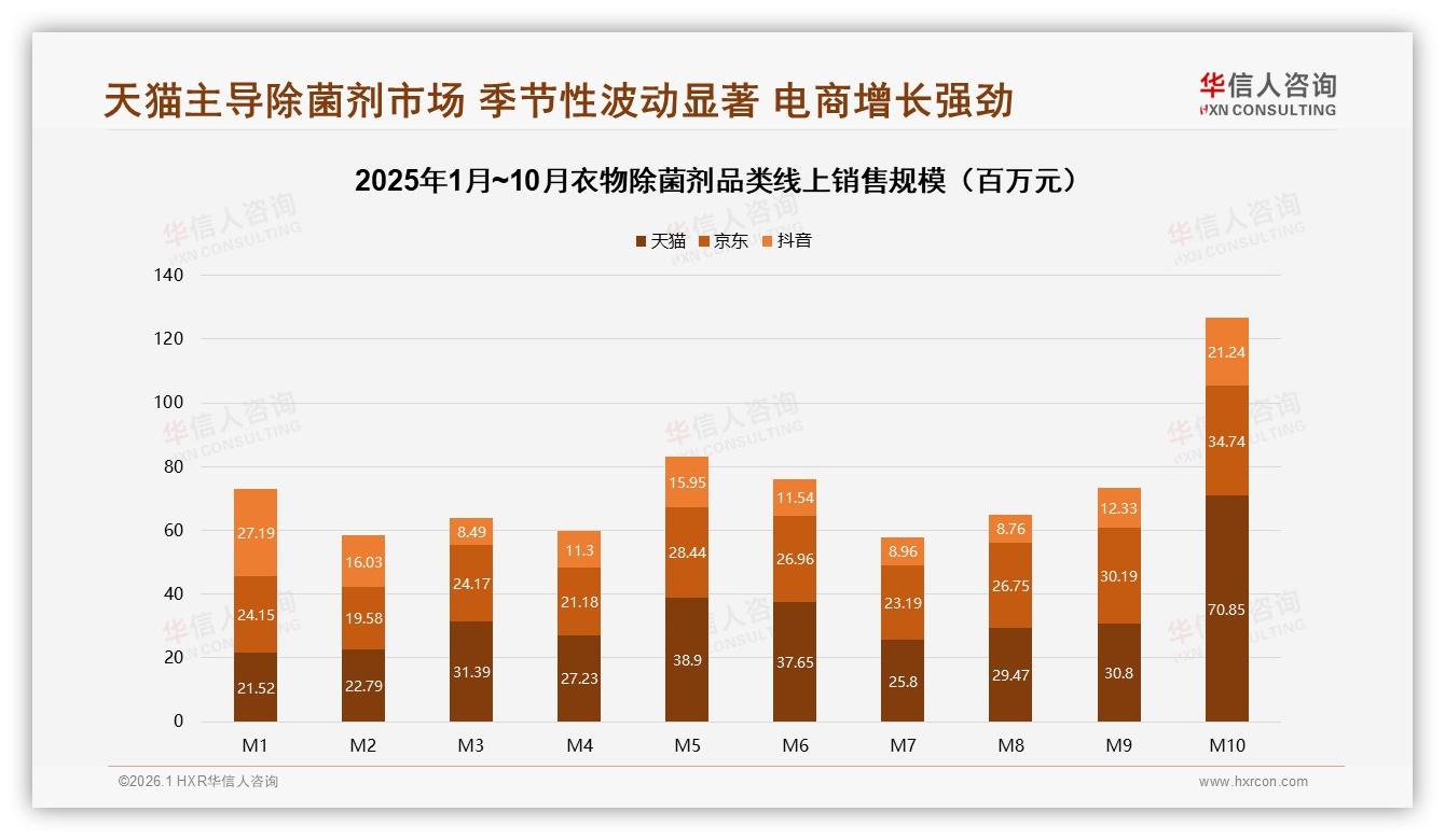 华信人咨询数据洞察：62%高推荐意愿背后31%消费者吐槽效果不明显-2026年1月-衣物除菌剂-38
