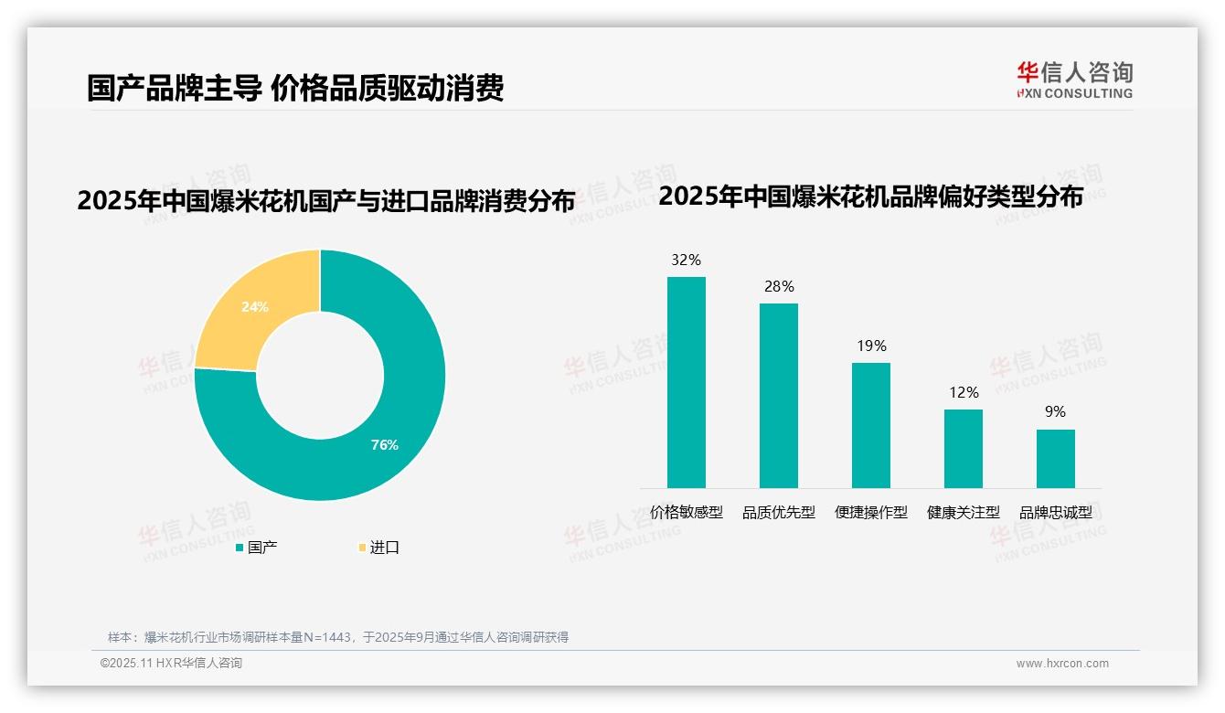 权威印证：华信人咨询调研报告确认76%爆米花机消费来自国产品牌-2025年11月-爆米花机-38