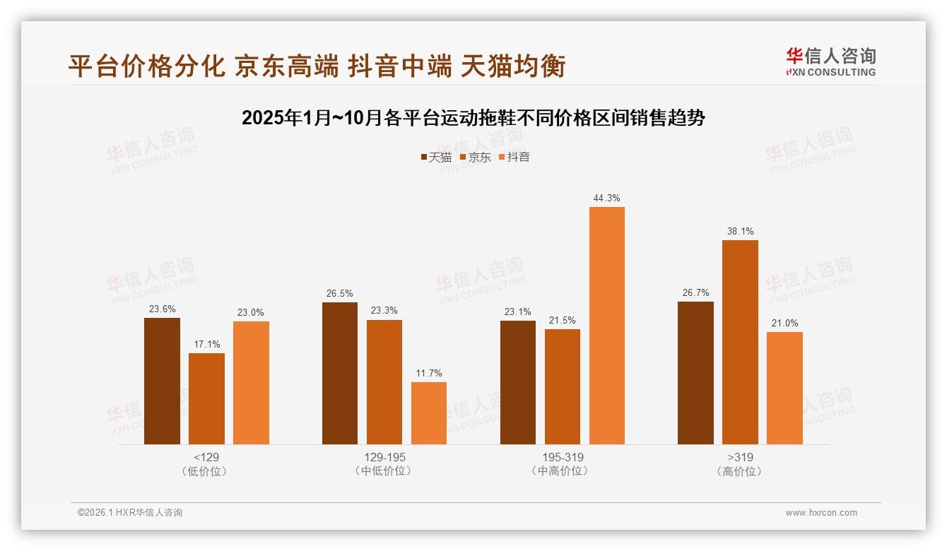 华信人咨询运动拖鞋趋势报告：63%品牌开放态度高复购率仅12%痛点在体验-2026年1月-运动拖鞋-38