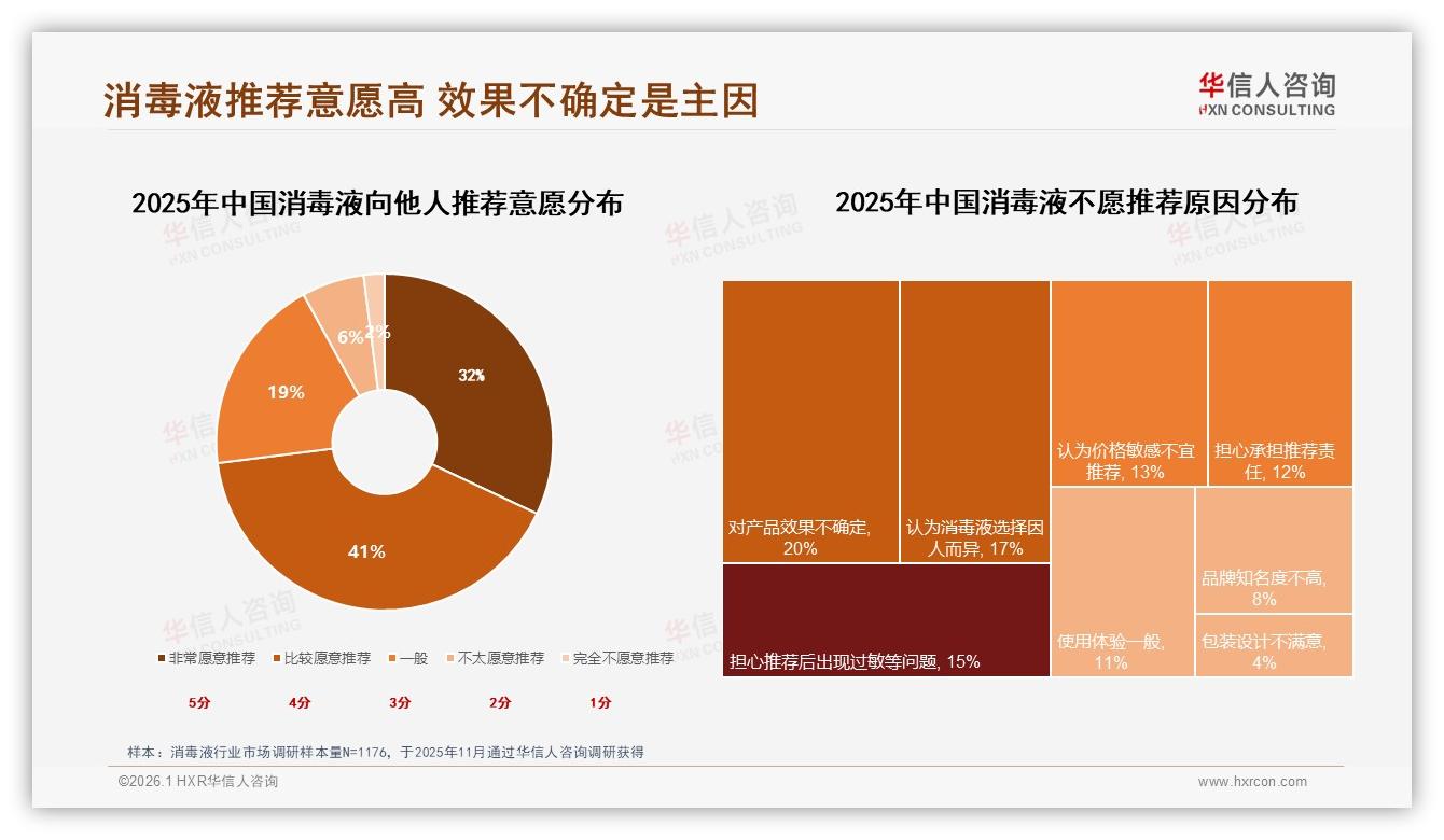 84.6亿元线上销售增25%，华信人咨询市场扫描：抖音15%月增速抢份额-2026年1月-消毒液-38