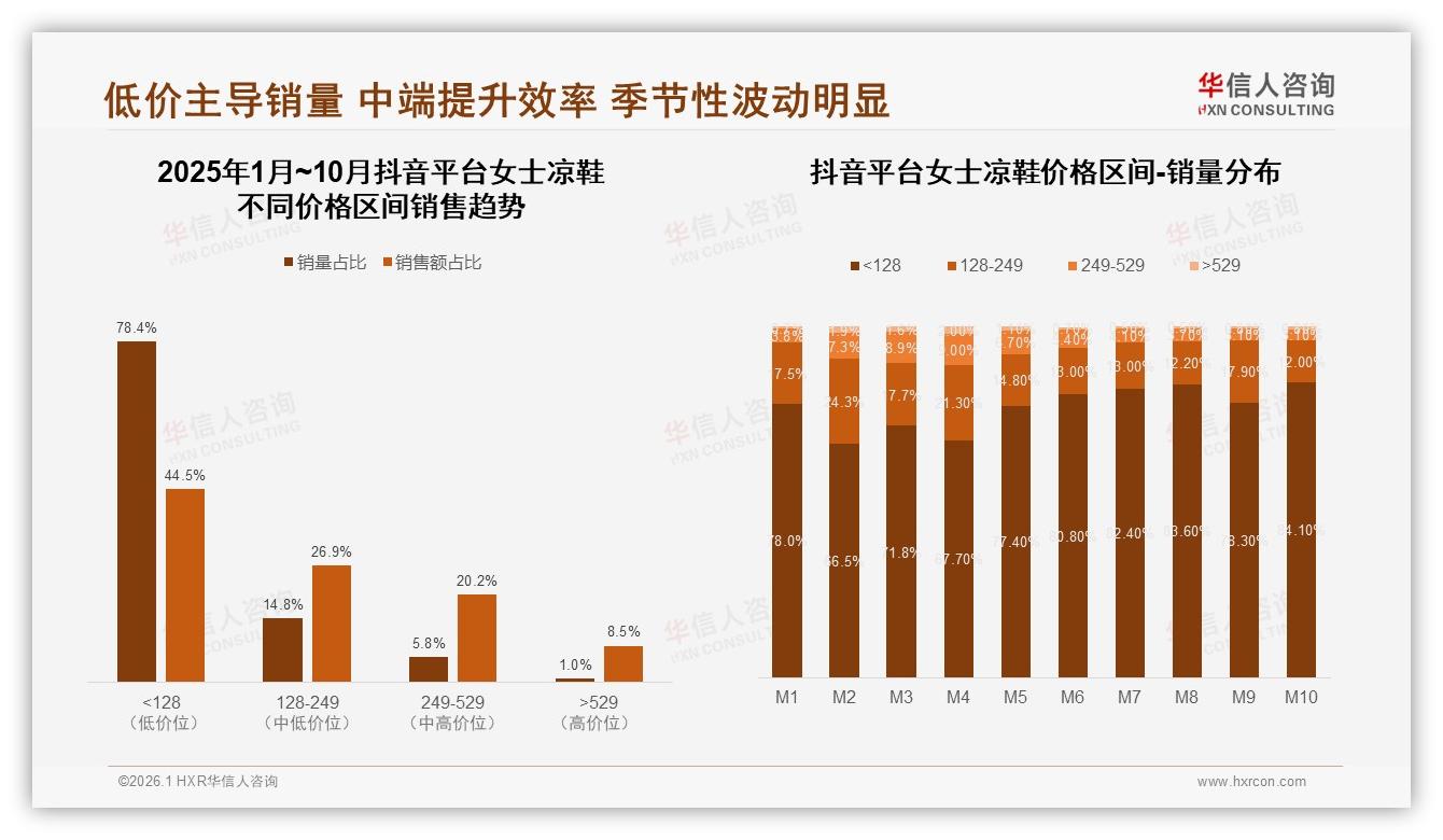 华信人咨询年度复盘：智能推荐27%需求领跑女士凉鞋数字体验，退货满意仅53%待补洞-2026年1月-女士凉鞋-38