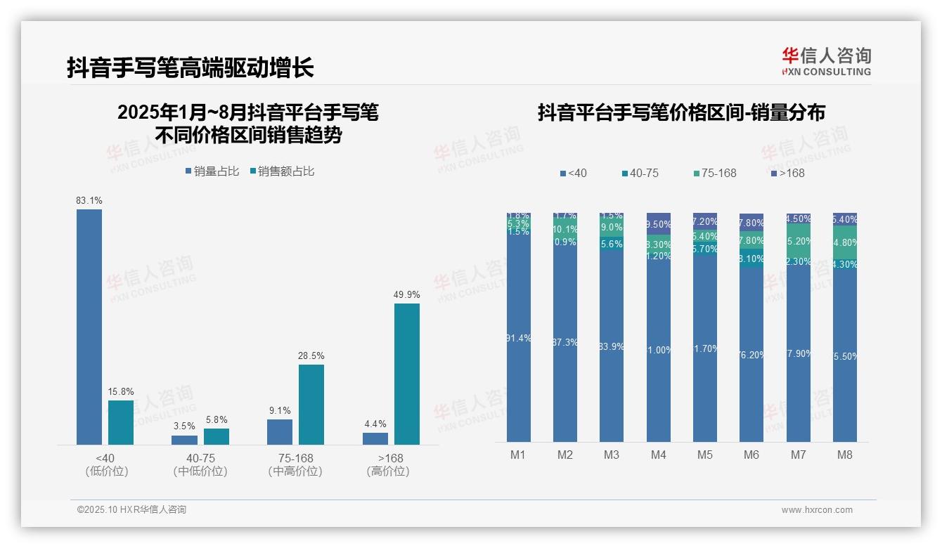 决策参考：华信人咨询报告强调京东手写笔高端产品贡献70.2%销售额-2025年10月-手写笔-38