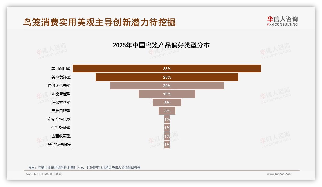 华信人咨询品类洞察：36到45岁消费者占35%鸟笼市场下沉三线-2026年1月-鸟笼-38