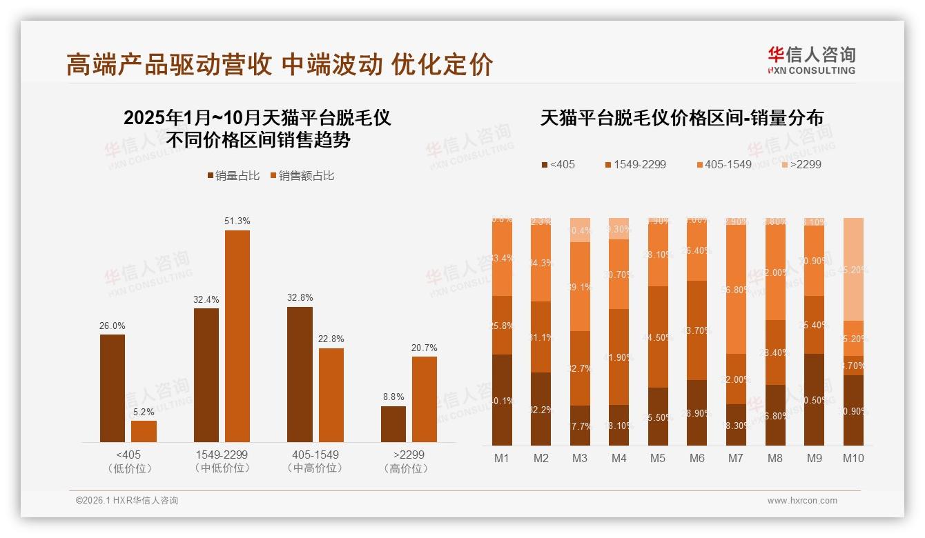 华信人咨询数据洞察：65%用户认品牌脱毛仪知名度等于安全感-2026年1月-脱毛仪-38