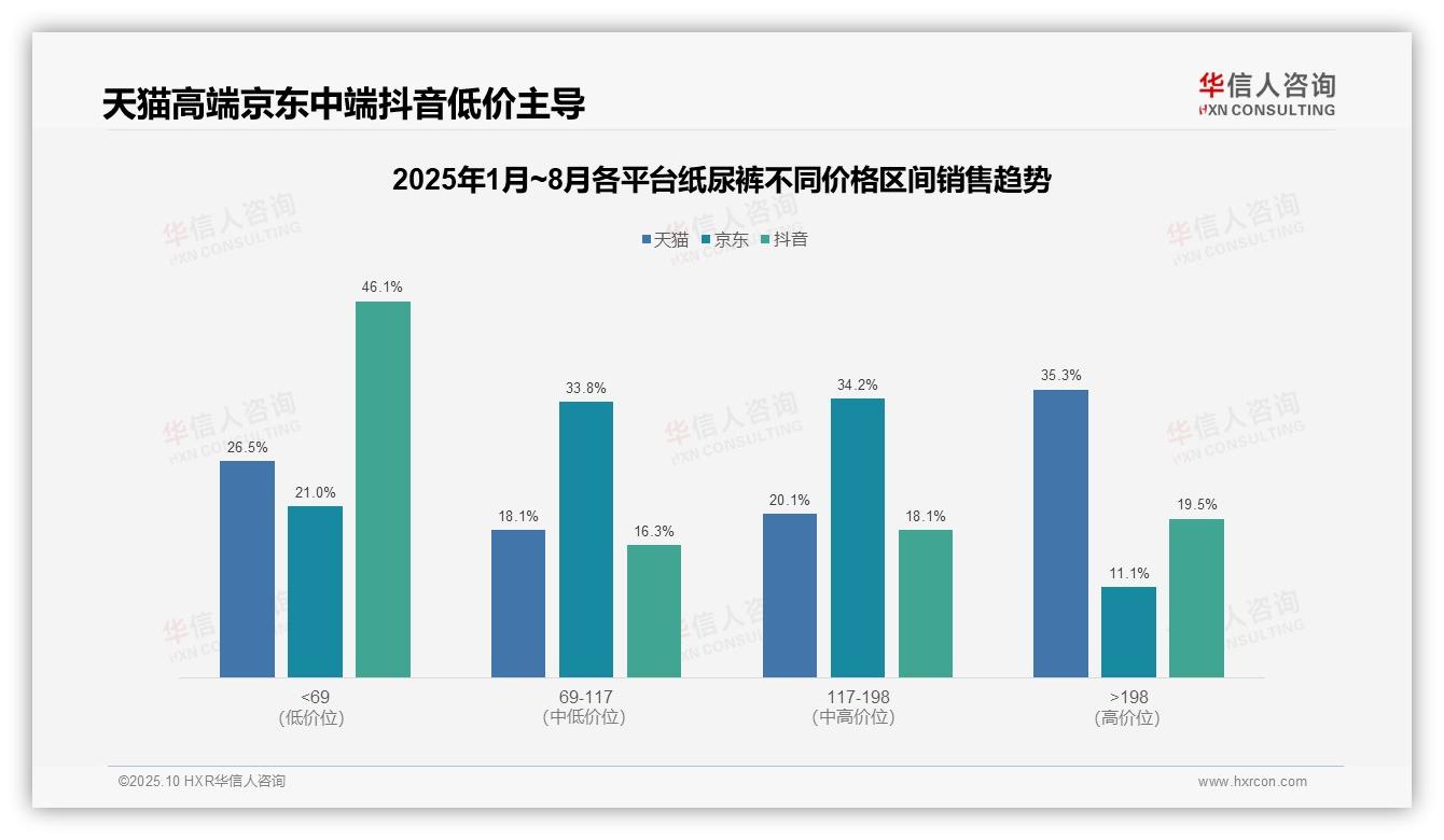 决策参考：华信人咨询报告强调高端纸尿裤销售额35.3%驱动市场-2025年10月-纸尿裤-38