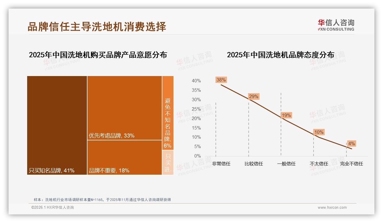 华信人咨询趋势雷达：洗地机京东天猫70%线上渠道，抖音直播仅1%但增速猛-2026年1月-洗地机-38