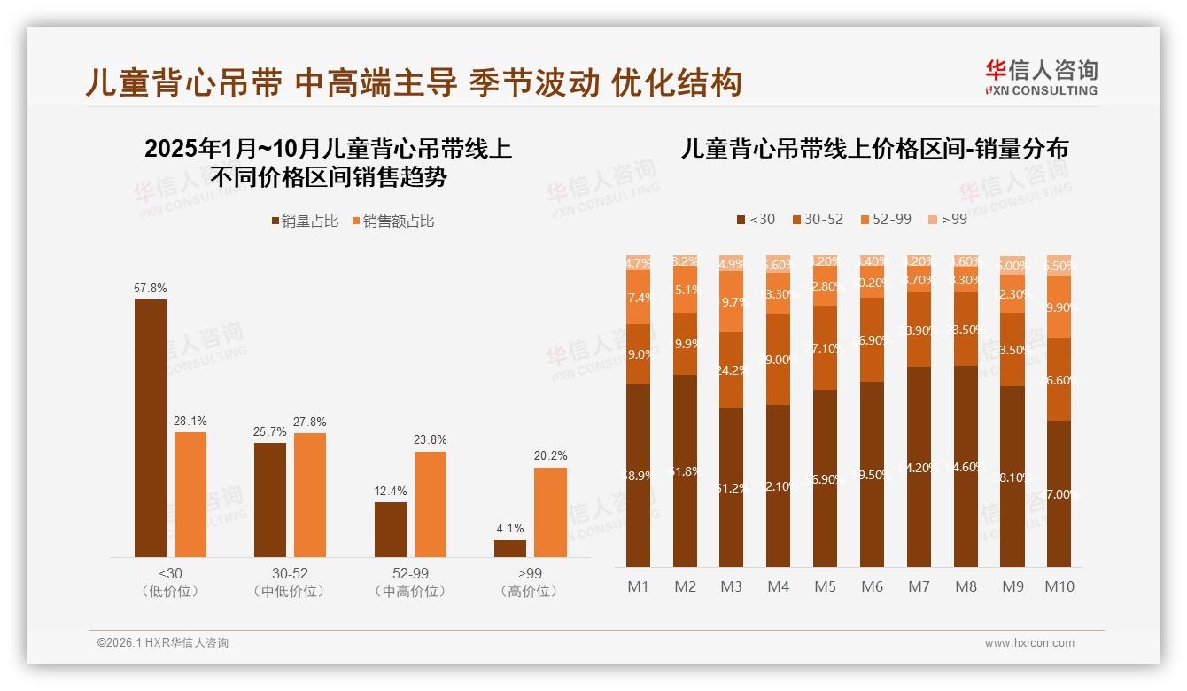 89%国产儿童背心吊带主导市场，41%价格敏感型妈妈选国货——华信人咨询行业透视-2026年1月-儿童背心吊带-38