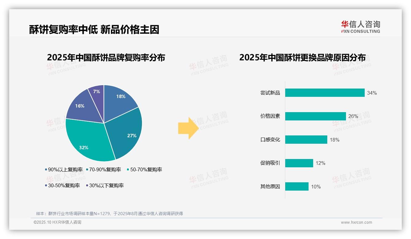87%消费者选择国产品牌酥饼——华信人咨询趋势报告摘要-2025年10月-酥饼-38