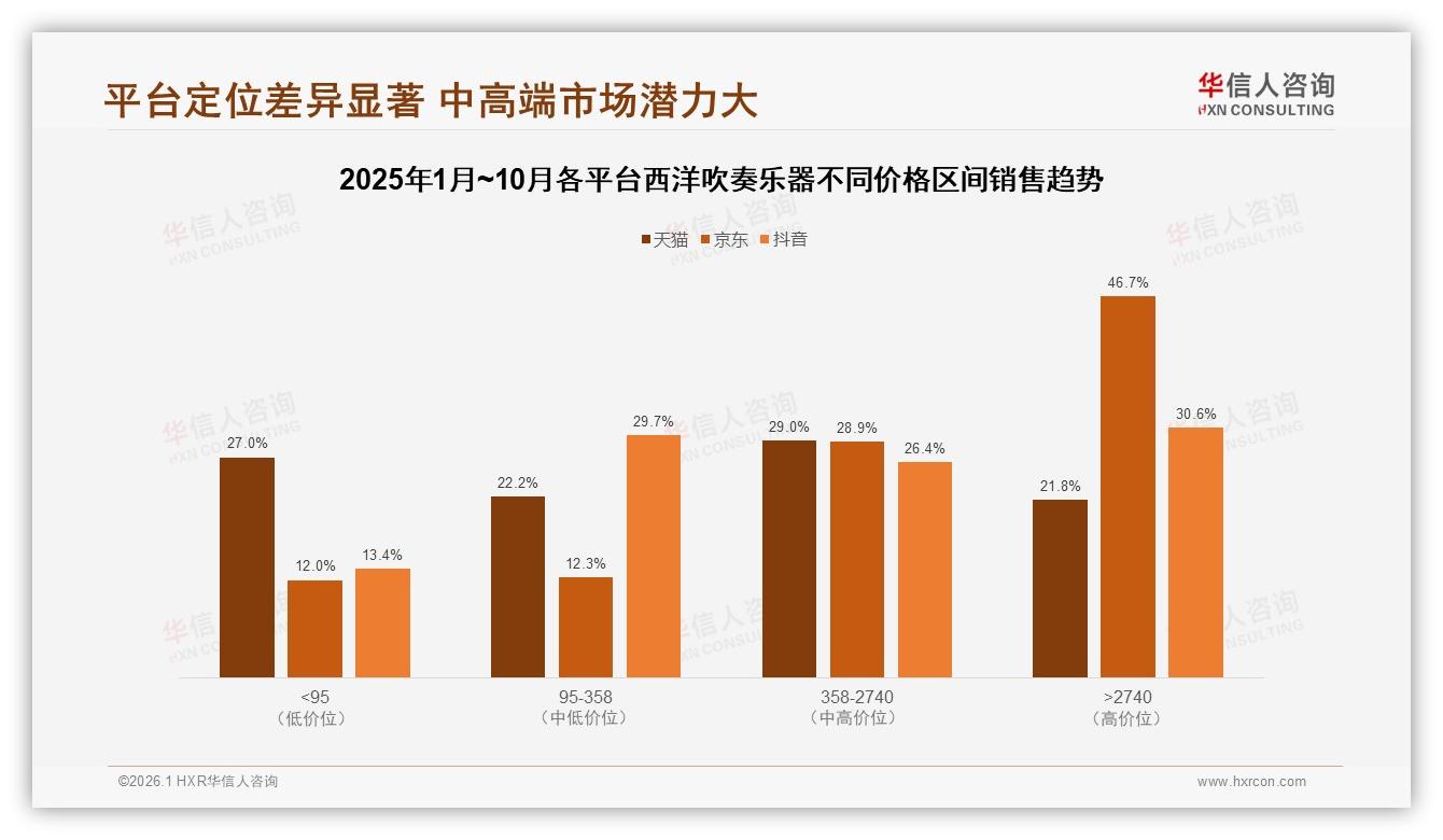 华信人咨询行业观察：国产55%份额反超进口，西洋吹奏乐器音质性价比成王牌-2026年1月-西洋吹奏乐器-38